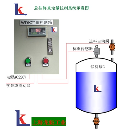 粉体、液体称重配料型定量控制系统