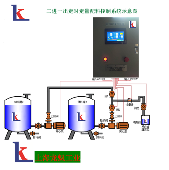 二路配料灌装定量控制系统