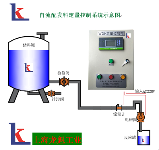 氧气的定量控制系统