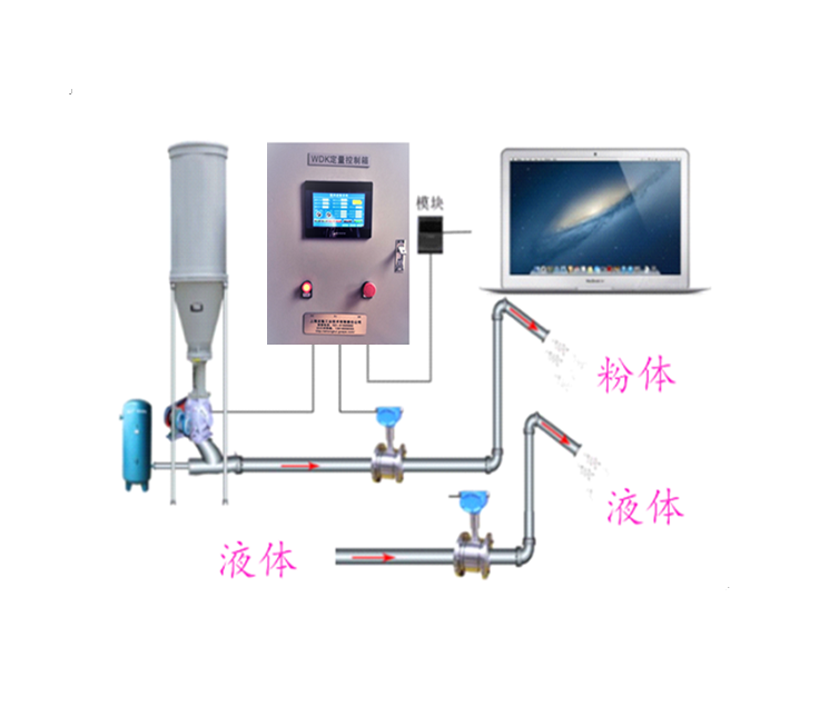 粉尘液体混合配/发料控制系统