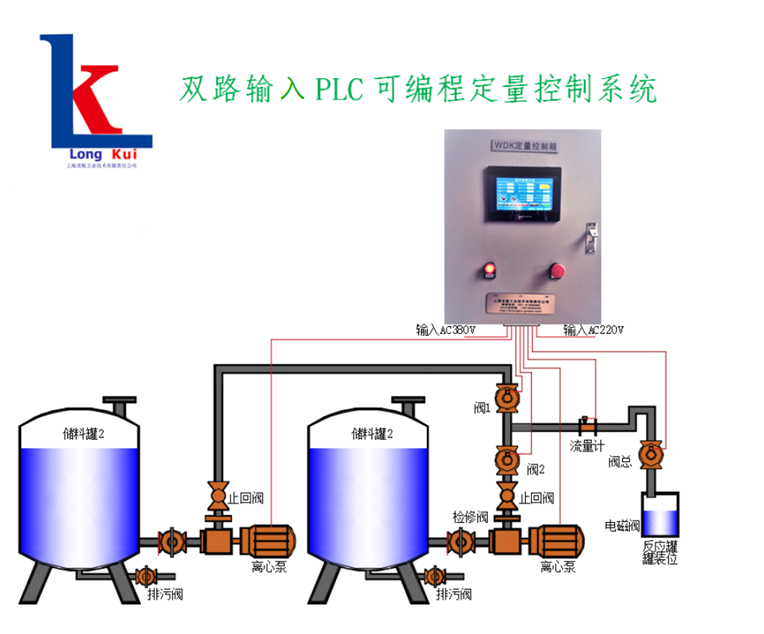 双二路配发料定量控制系统